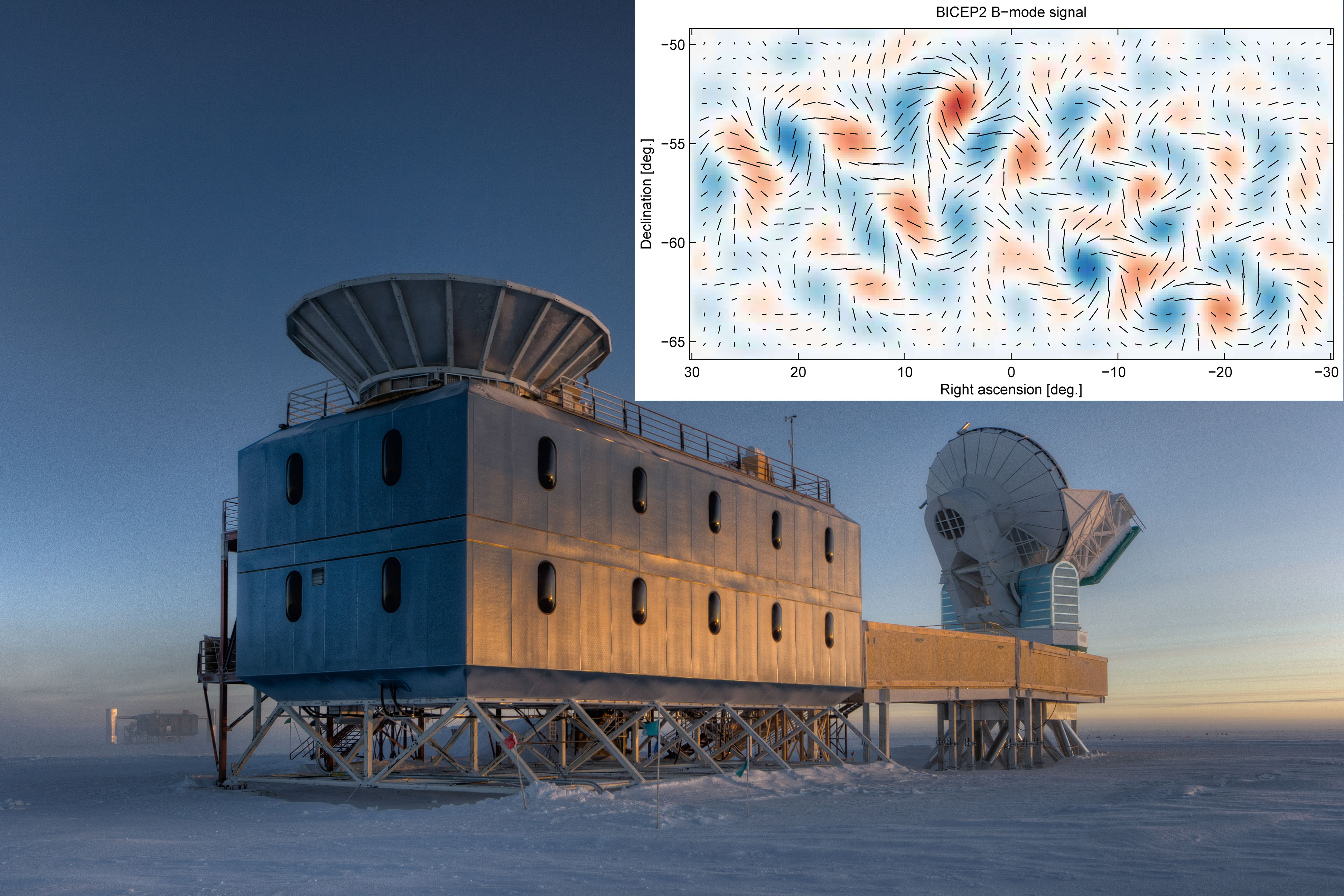Figure 6: Photograph of the BICEP2 telescope in Antarctica with the measurement of the polarisation of the CMBR inset. The red and blue shading on the graph is an indication of the temperature of the CMBR, whilst the lines indicate the degree of B-mode polarisation measured. The degree of polarisation seems to be greatest at the extremes of temperature (though it should be noted that these extremes are actually only very small fluctuations). Image Credit: NASA