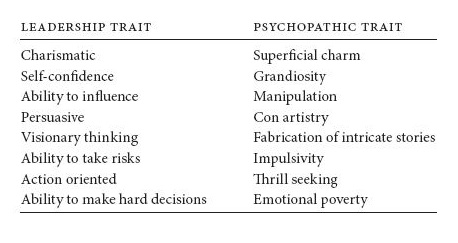 psychopathic leadership  trait