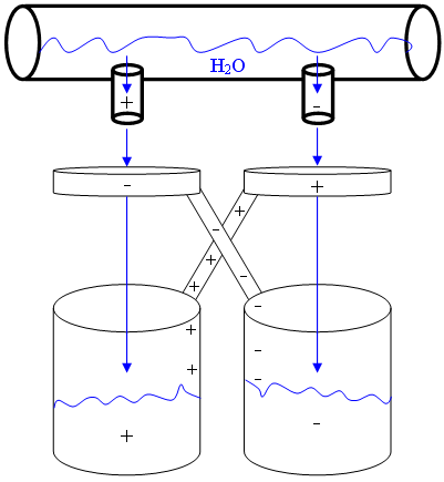 A diagram depicting the main components of the Kelvin Water Dropper experiment. Image credit: AySz88 via Wikimedia Commons (License)