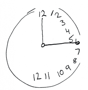 A classic test for hemispatial neglect is asking the patient to draw a clock face. All of the numbers will be drawn on the right side as the person is completely unaware of the left side of their visual field”. Credit: Dhru4you via WikiCommons.
