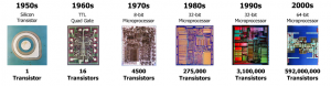  Evolution of transistor. Credit: Frederick Blais via Blogger 